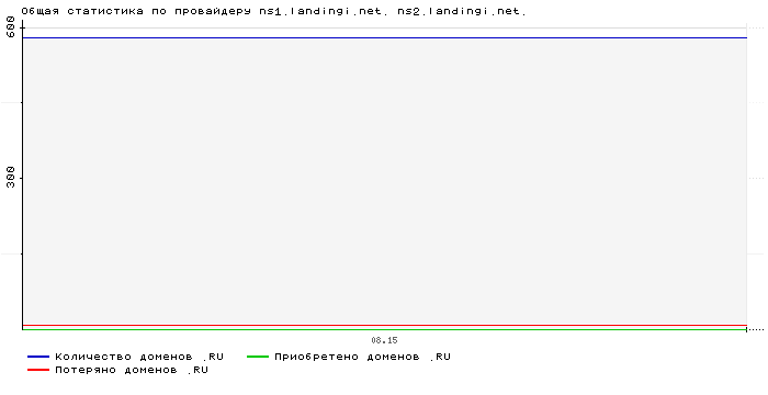    ns1.landingi.net. ns2.landingi.net.